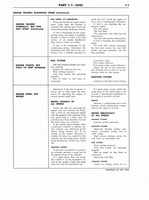1960 Ford Truck 850-1100 Shop Manual 017.jpg